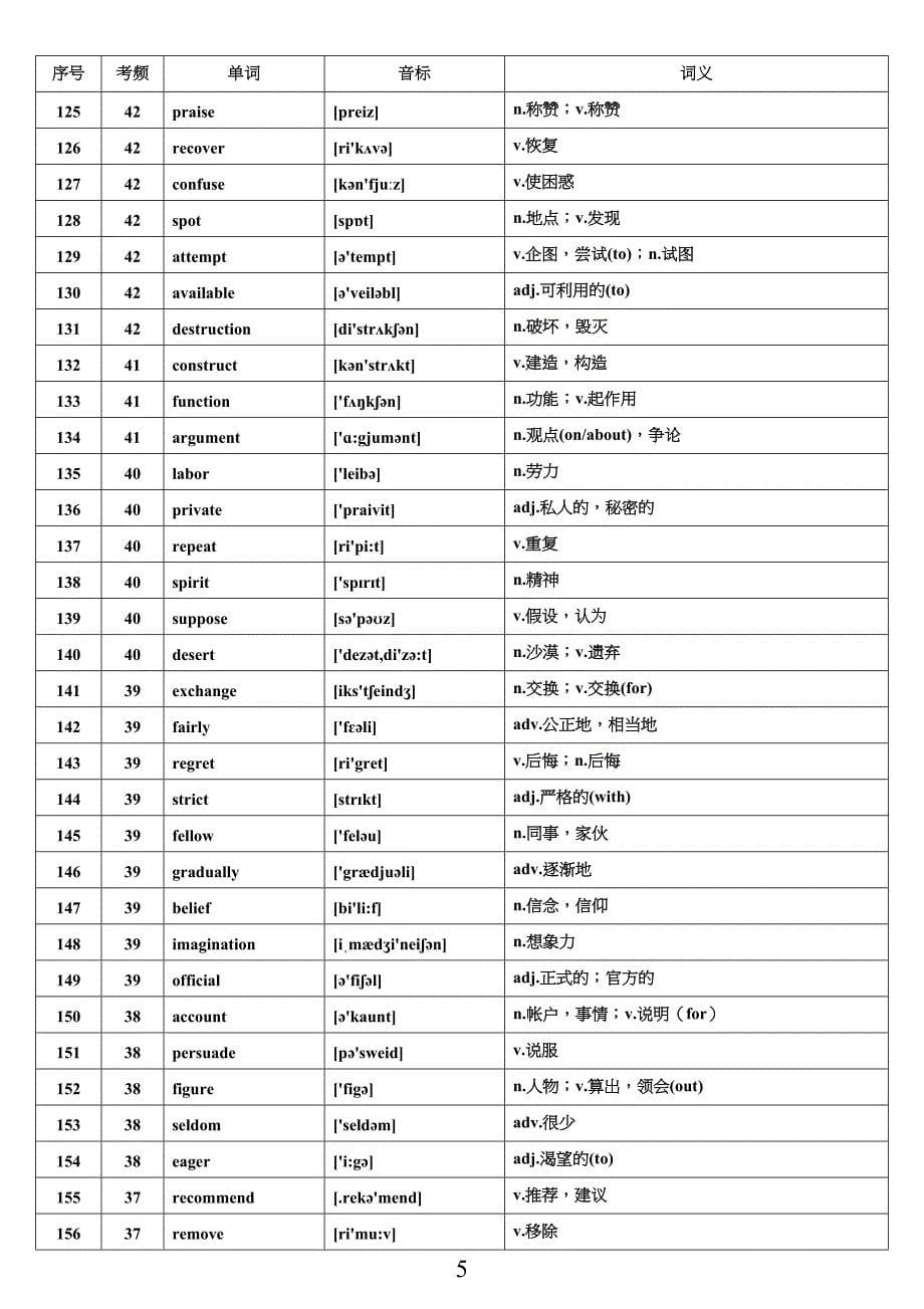 核心高考高频688词汇(高考高频词汇)(DOC 22页)_第5页