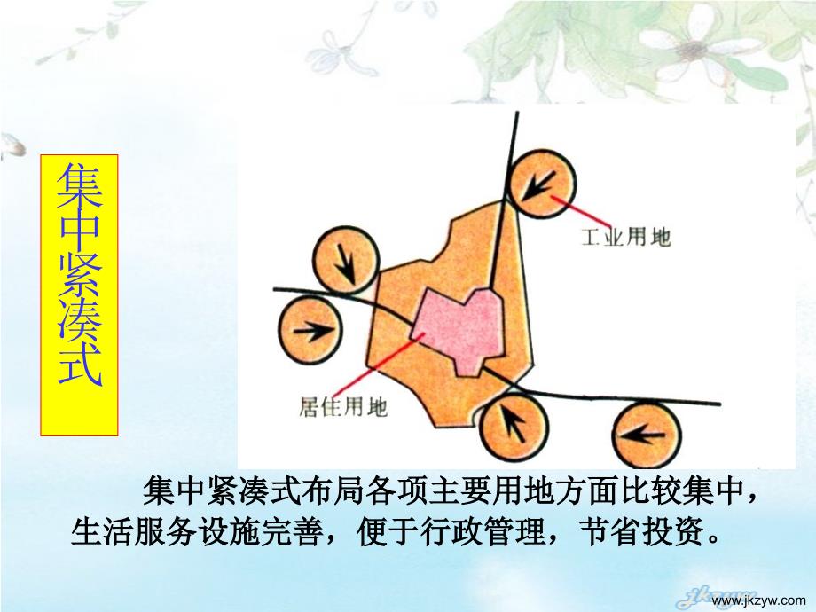 高中地理24《城市的合理规划》课件人教版必修_第4页