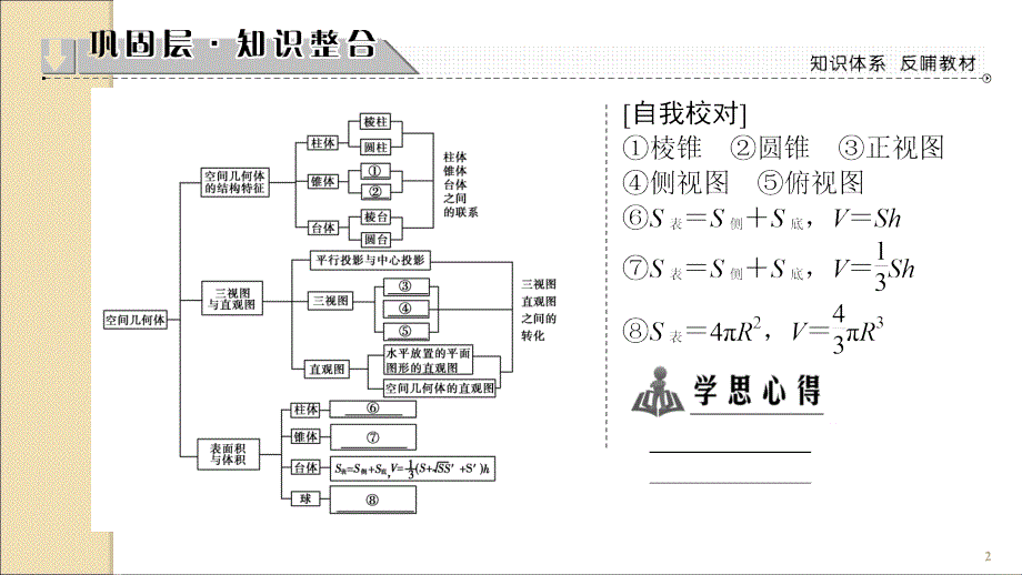 高中数学必修2第1章末分层突破复习课ppt课件_第2页