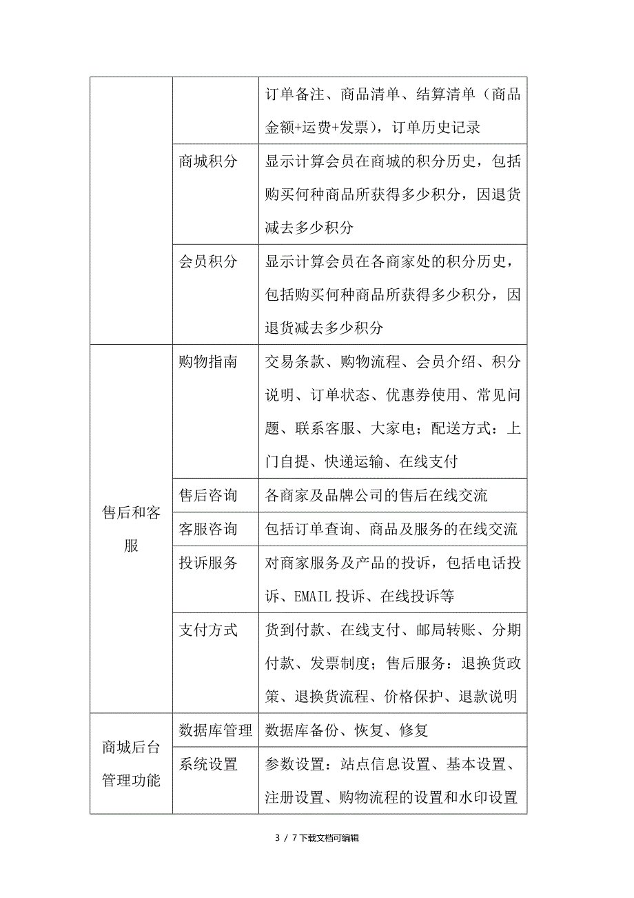 商城功能列表_第3页