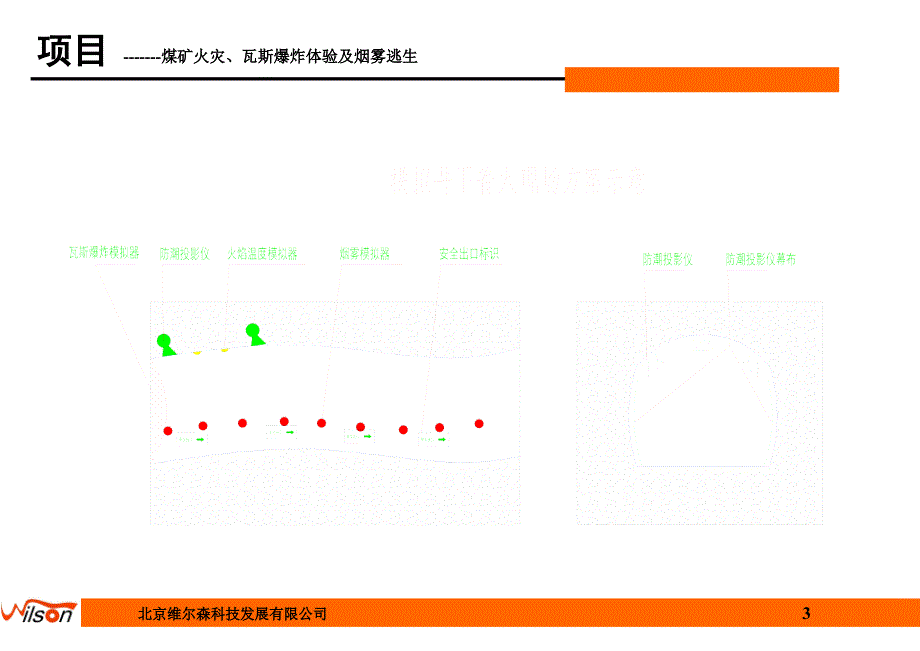 工业安全科普馆设备_第4页