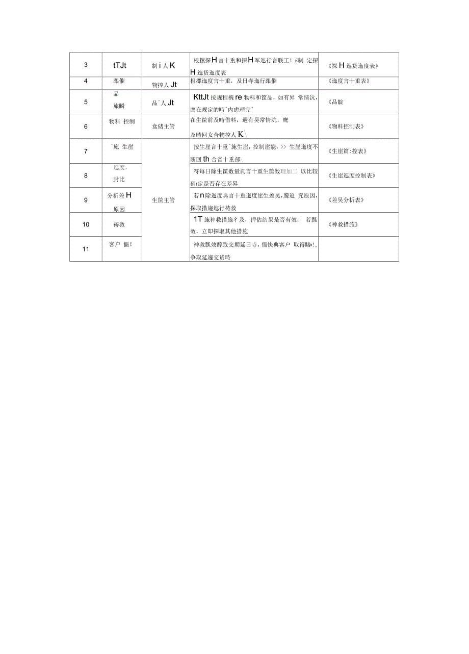 企业生产订单管理流程_第5页