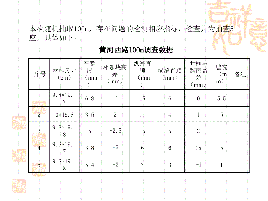 人行道样板设计.pt_第3页