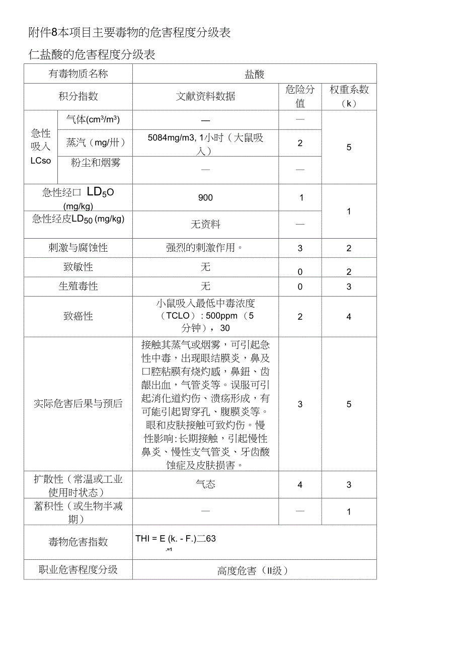 推荐主要毒物的危害程度分级表_第2页