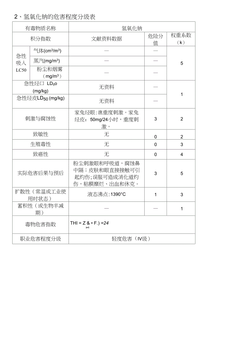 推荐主要毒物的危害程度分级表_第3页