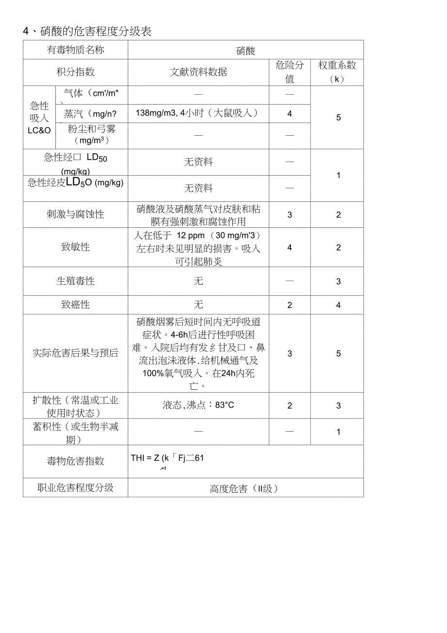 推荐主要毒物的危害程度分级表_第5页