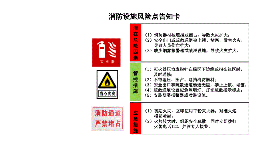 餐饮企业风险告知牌_第3页