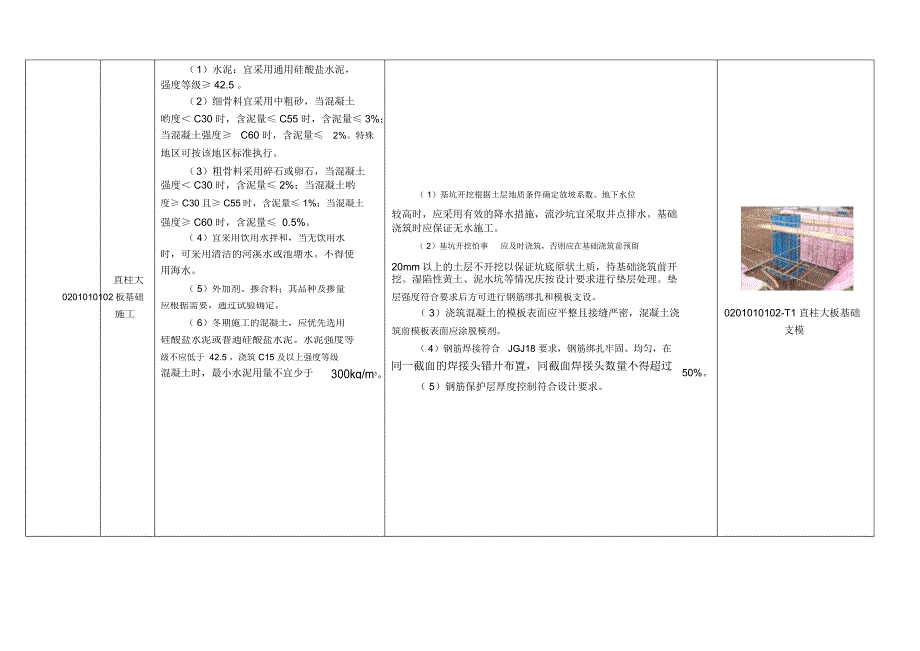 《国家电网公司输变电工程工艺标准库》(架空线路)_第3页