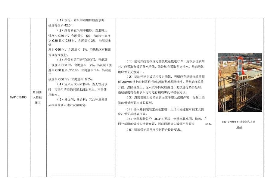 《国家电网公司输变电工程工艺标准库》(架空线路)_第5页