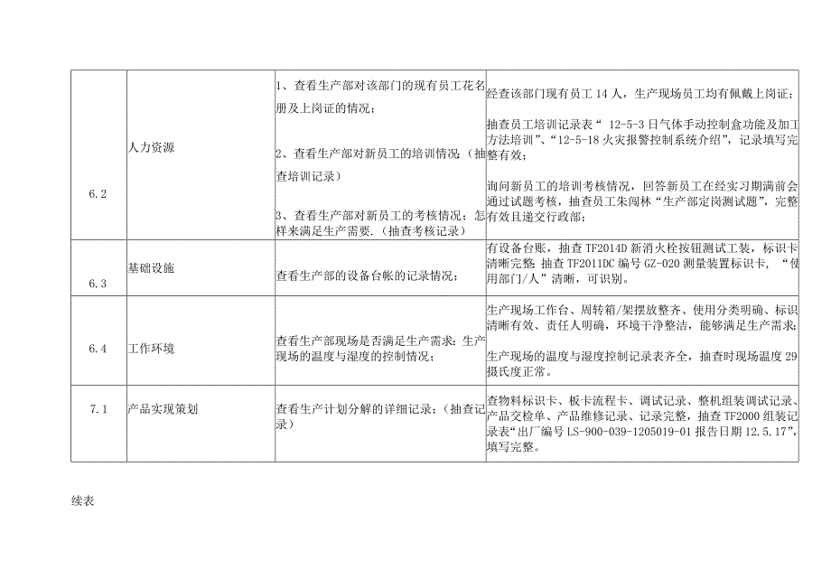 生产部内审检查表.doc_第3页