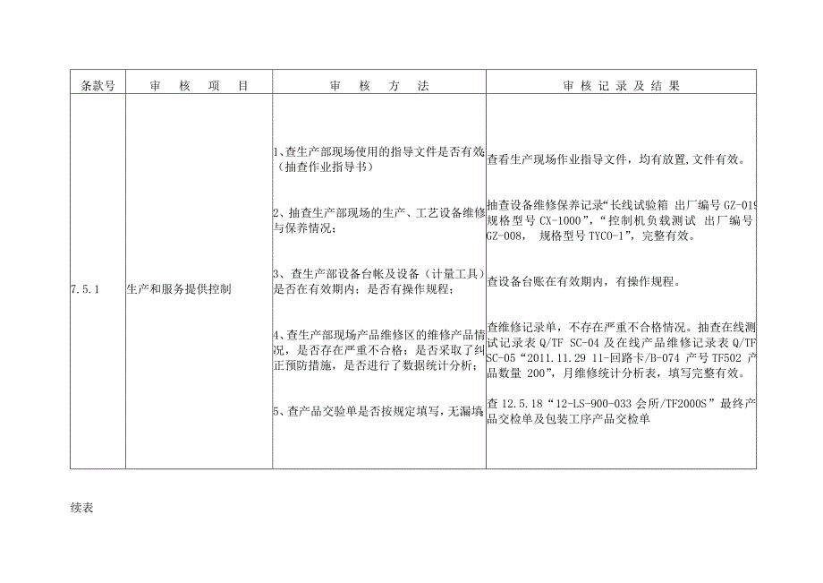 生产部内审检查表.doc_第4页