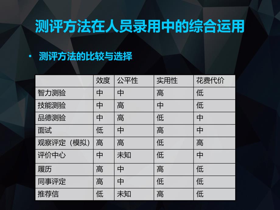 任务81测评方法在人员招聘录用中的综合运用精课件_第2页