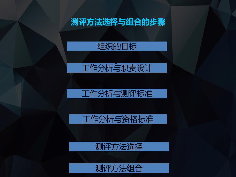 任务81测评方法在人员招聘录用中的综合运用精课件_第4页