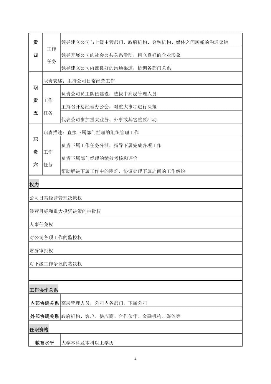 毕业设计-xxxx公司岗位说明书一整套(100份)_第5页