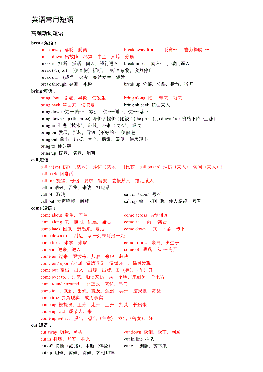 英语常用动词短语_第1页