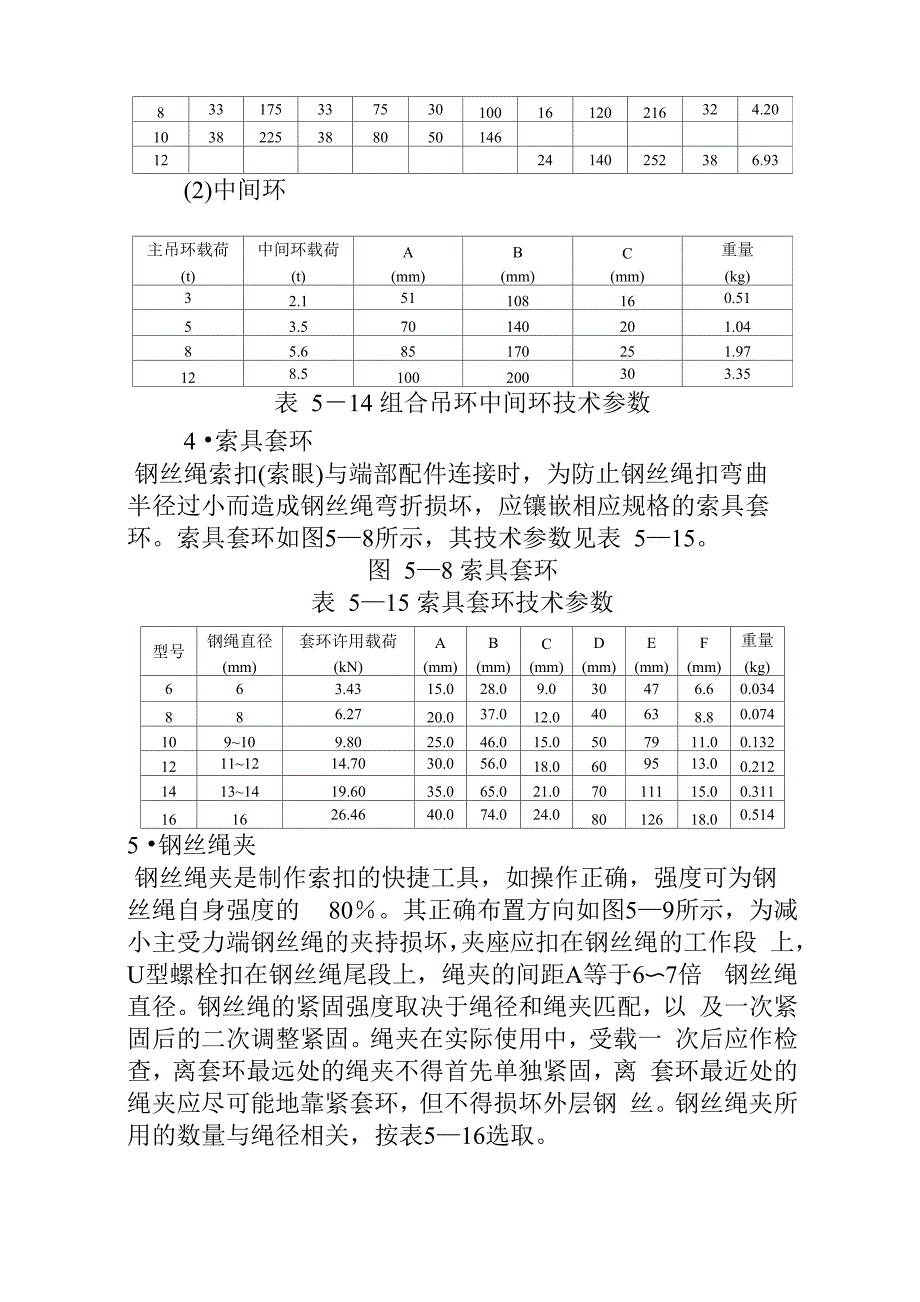 常用索具、吊具的安全使用_第4页