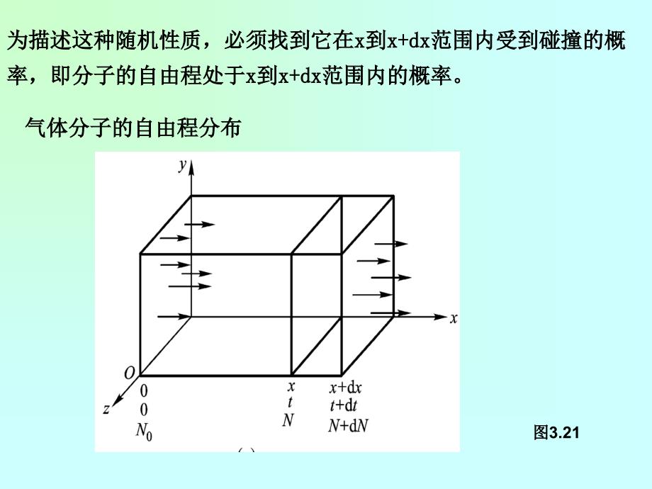 气体分子碰撞的概率分布资料_第2页