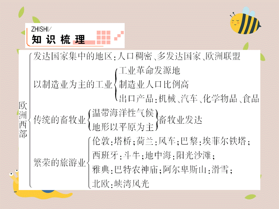 四川省宜宾市一中高二地理欧洲西部俄罗斯课件人教版高二全册地理课件_第2页