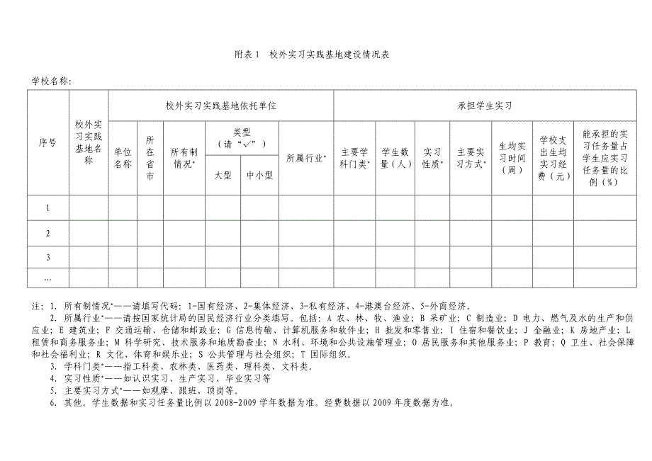 普通本科高等学校实习实践基地建设情况_第4页