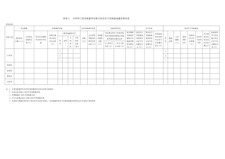 普通本科高等学校实习实践基地建设情况_第5页