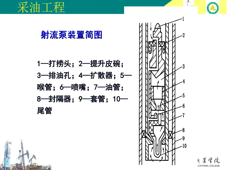 其他无杆泵采油一水力射流泵采油射流泵结构及工课件_第3页