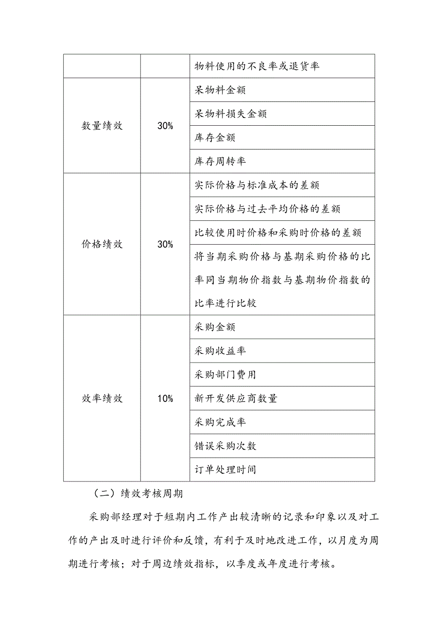 15-采购人员绩效考核方案（天选打工人）.docx_第3页