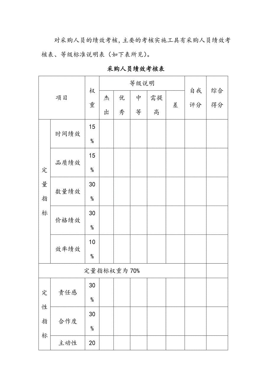 15-采购人员绩效考核方案（天选打工人）.docx_第5页