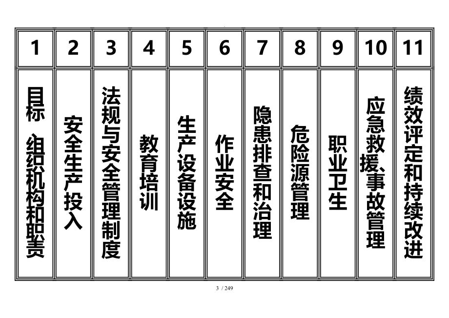 小微企业安全生产标准化文件资料汇编(全套最新、最全、最专业、最易操作、最符合实际)_第3页