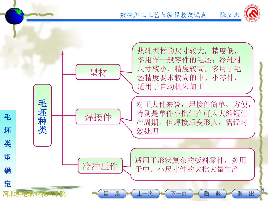 工艺路线设计_第4页