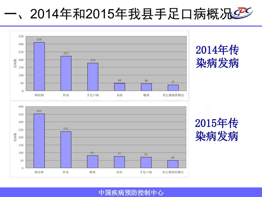 5月手足口病培训课件2_第3页