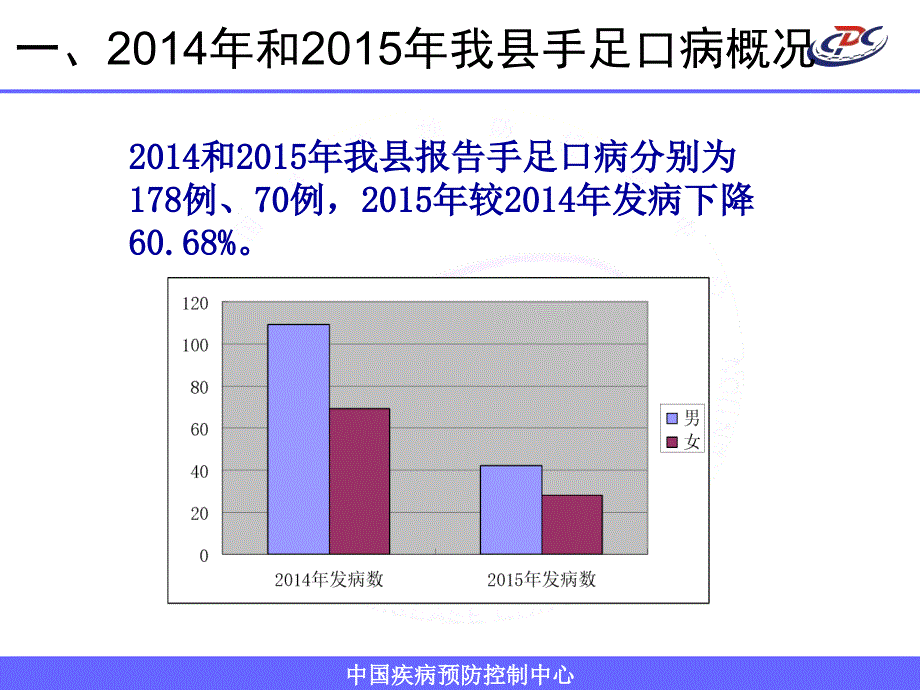 5月手足口病培训课件2_第4页