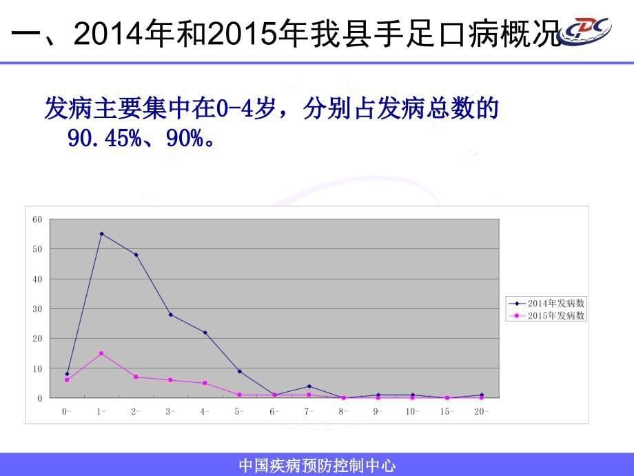 5月手足口病培训课件2_第5页