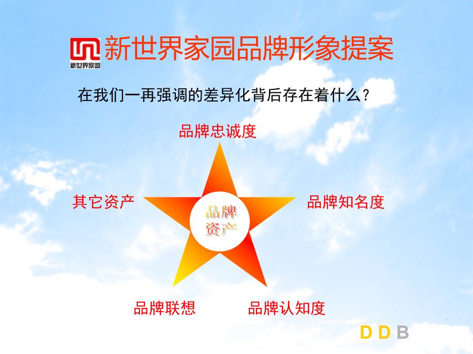 新世界家园品牌形象提案DDB_第2页