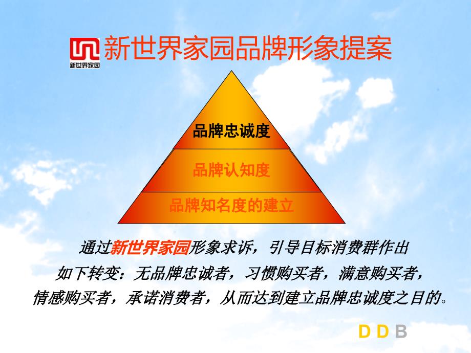 新世界家园品牌形象提案DDB_第3页