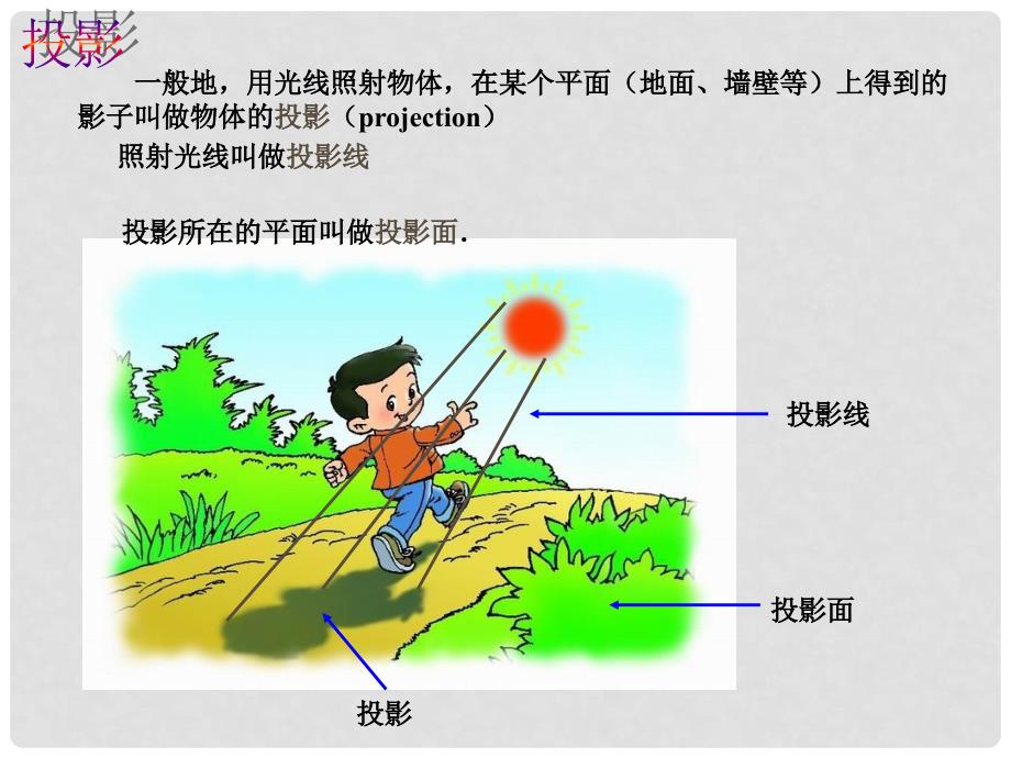 安徽省九年级数学下册 29.1 投影教学课件 （新版）新人教版_第3页