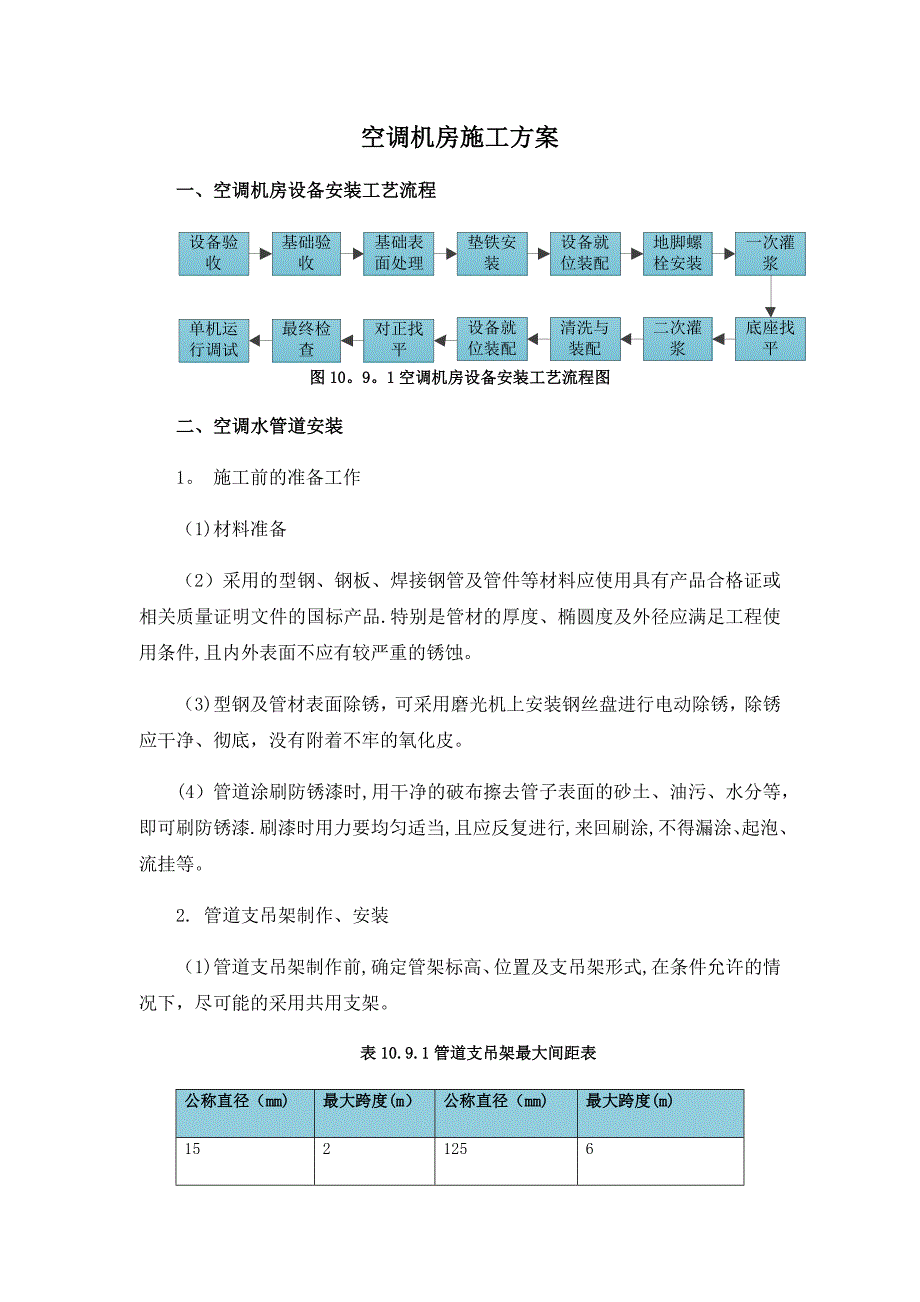 【施工方案】空调机房施工方案_第1页