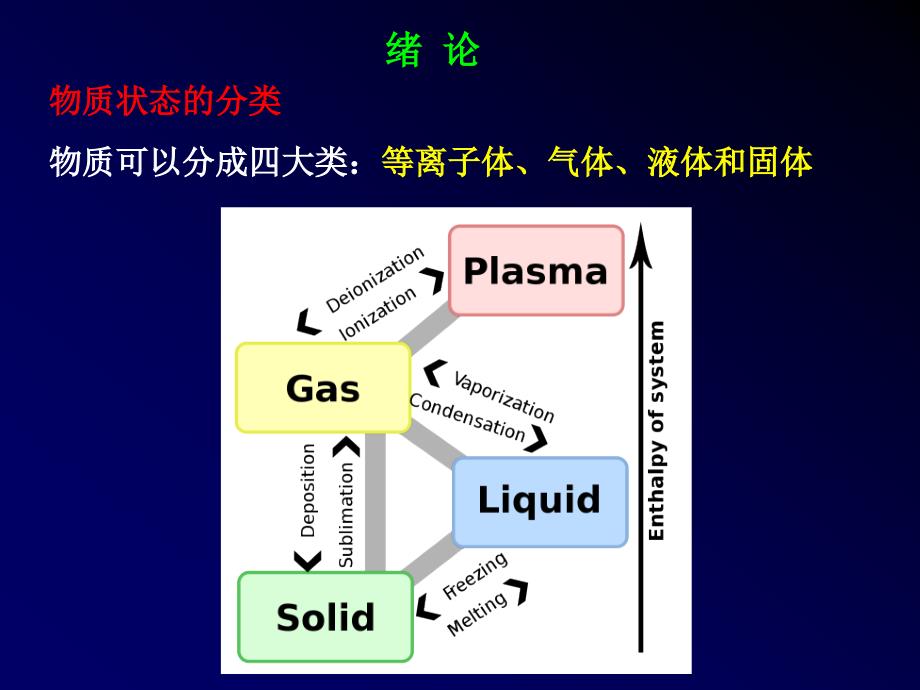 教材固体物理学课件_第4页