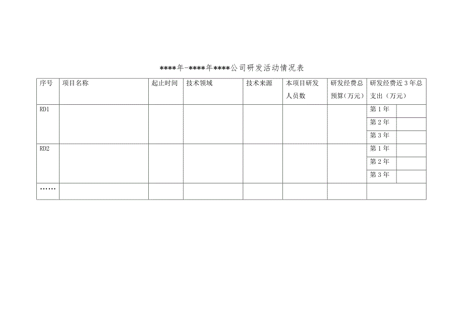 高新技术企业自查报告模板_第4页