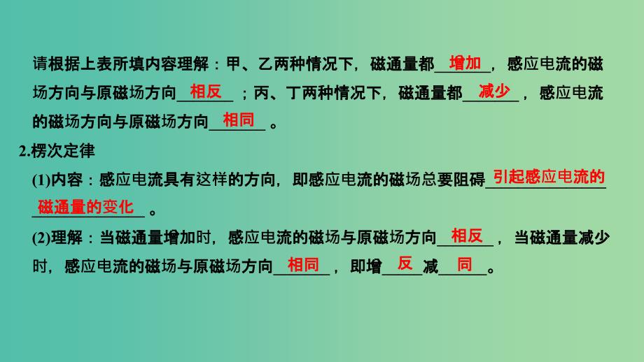 新课标2018-2019学年高考物理主题三电磁感应及其应用3.1电磁感应3.1.3第1课时楞次定律课件新人教版选修3 .ppt_第4页