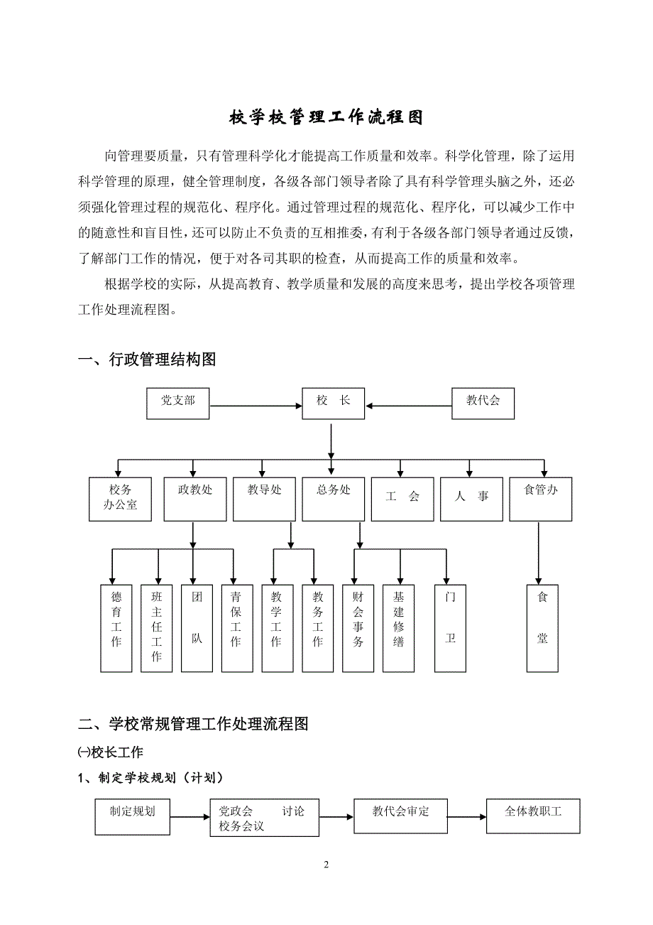 学校管理工作流程图.doc_第2页