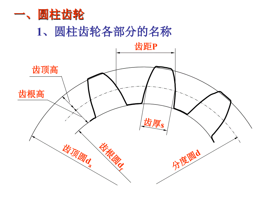 齿轮的工程图画法_第3页