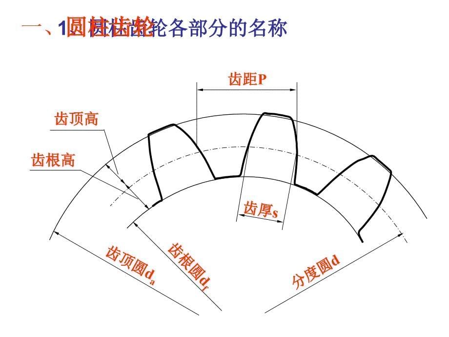 齿轮的工程图画法_第5页