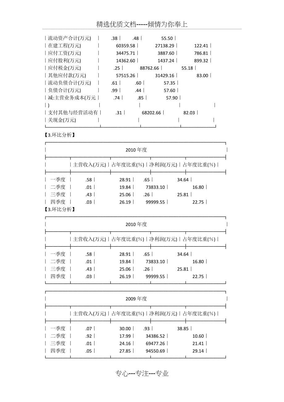 五粮液公司分析报告_第5页