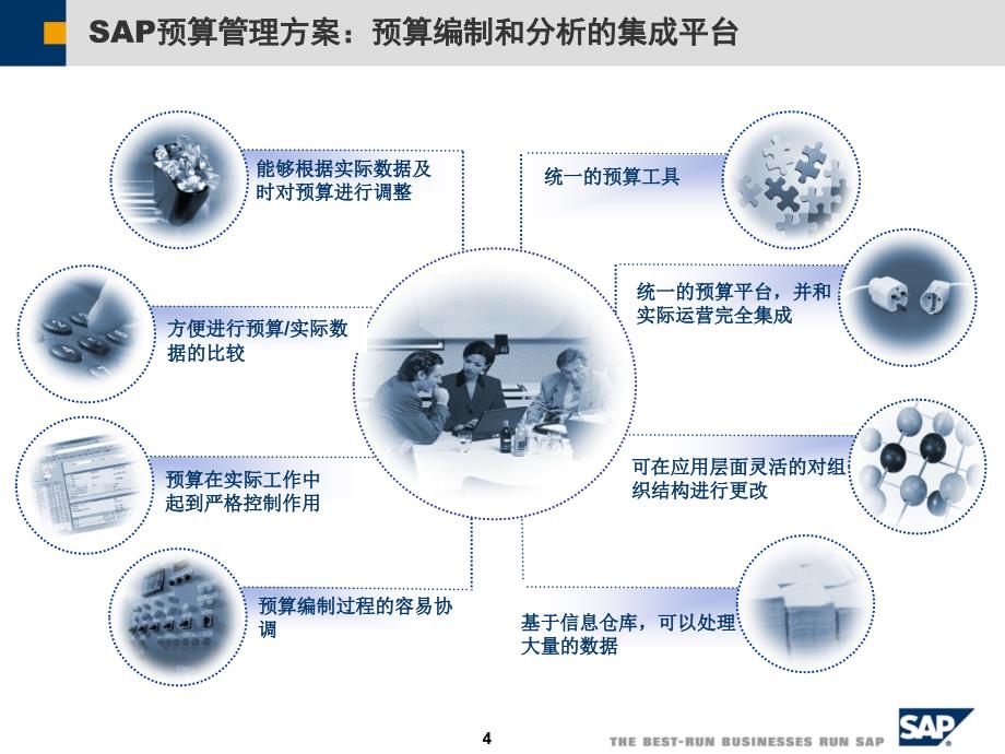 SAP财务全面预算管理解决方案_第4页