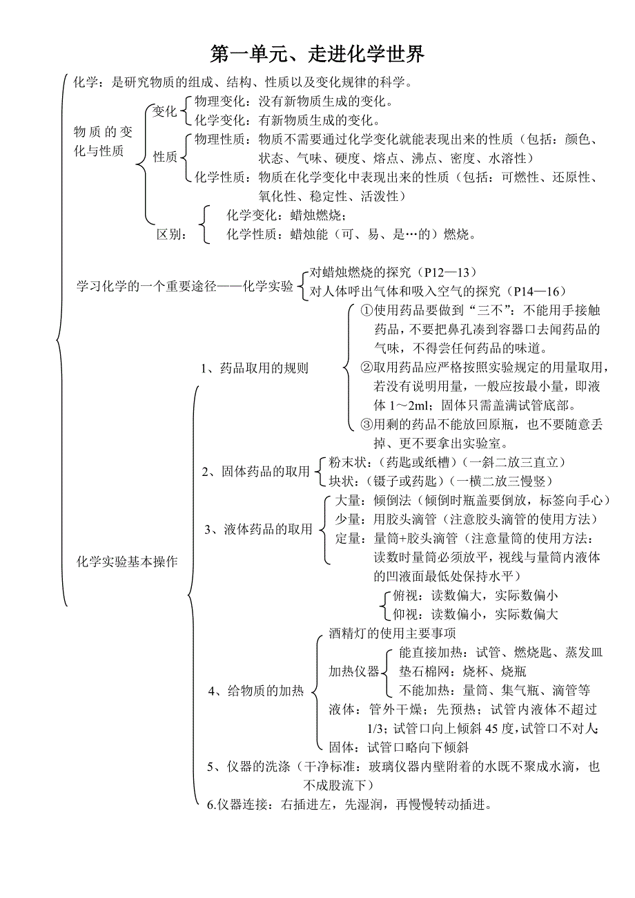 九年级化学各单元知识网络图_第1页