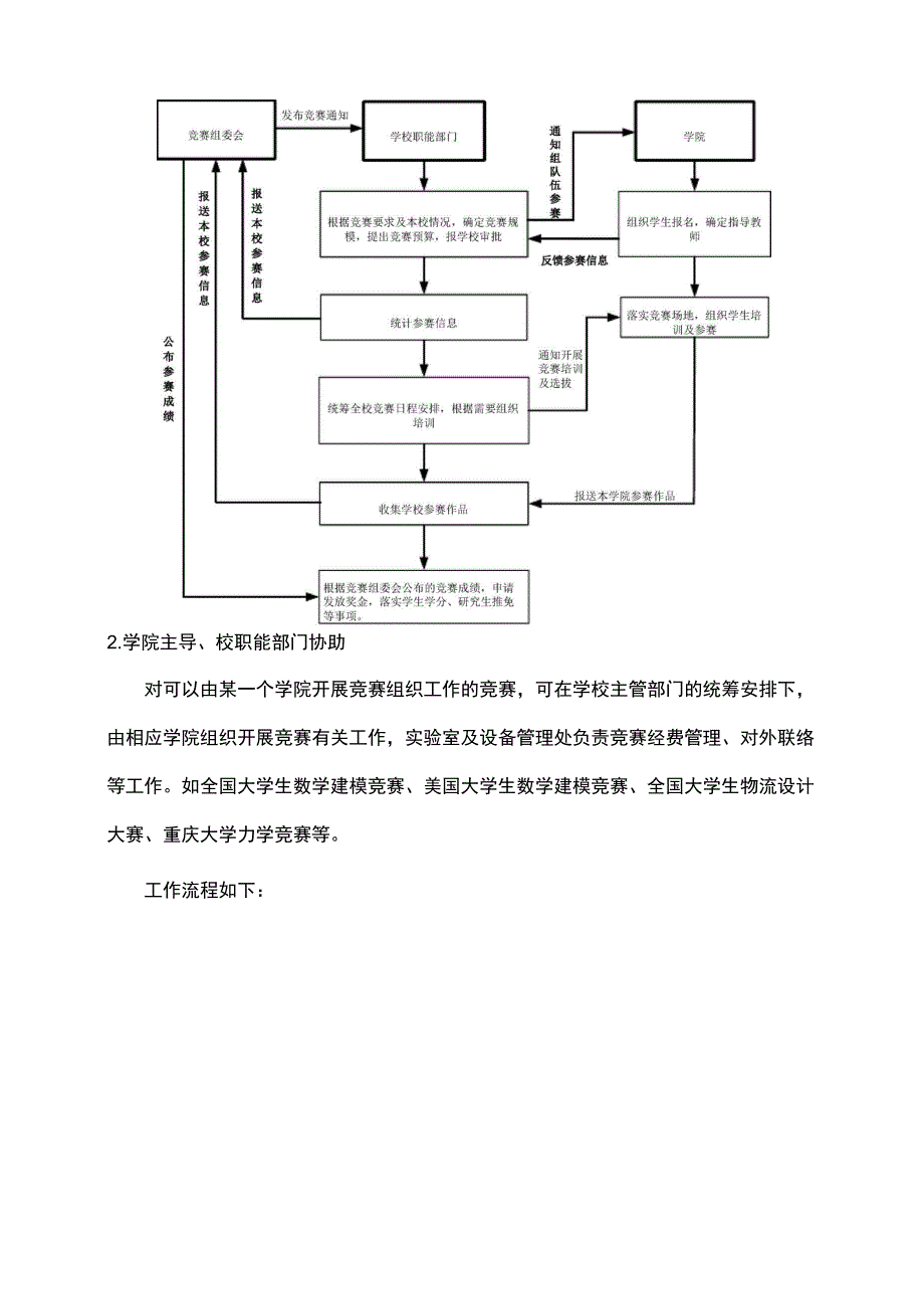 重庆大学学科竞赛管理办法试行_第3页