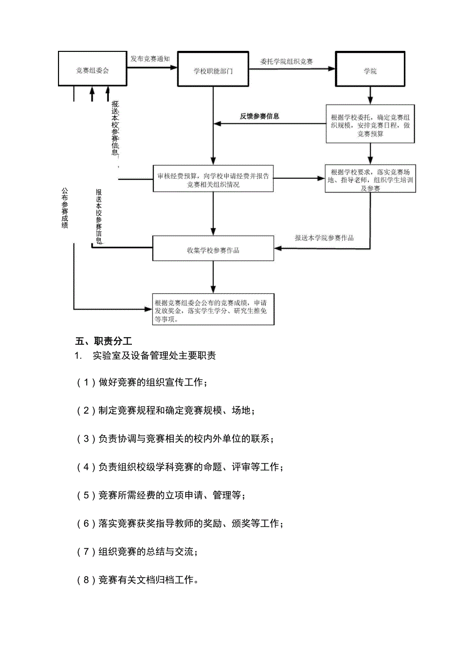 重庆大学学科竞赛管理办法试行_第4页