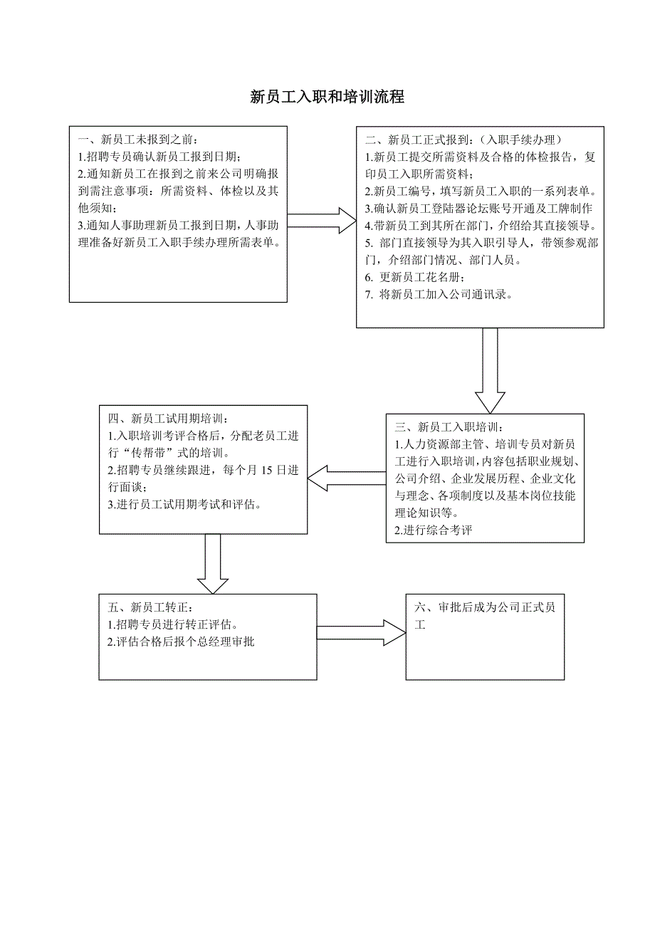 某公司培训流程和方案_第1页