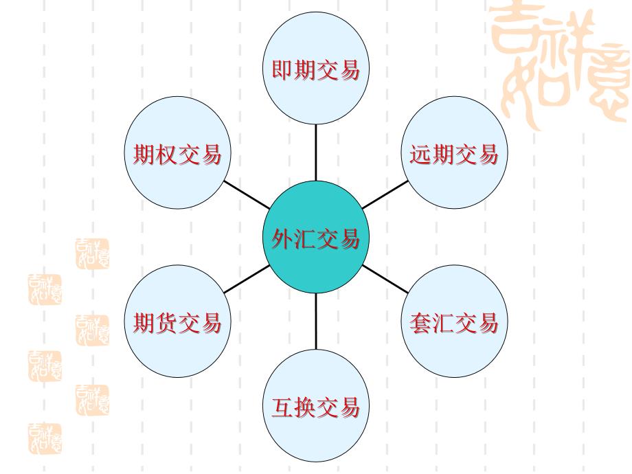 外汇交易实务课件_第2页