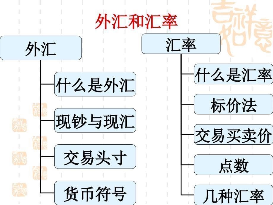 外汇交易实务课件_第5页